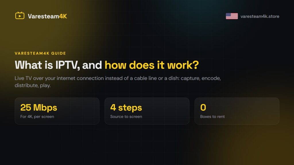 What Is IPTV and How Does It Actually Work?